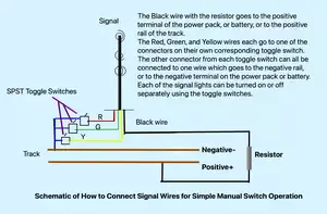 Wiring railroad signals is a somewhat mysterious aspect of model railroading. A simple wiring method is described here for manual operation. References provided for automatic operation.