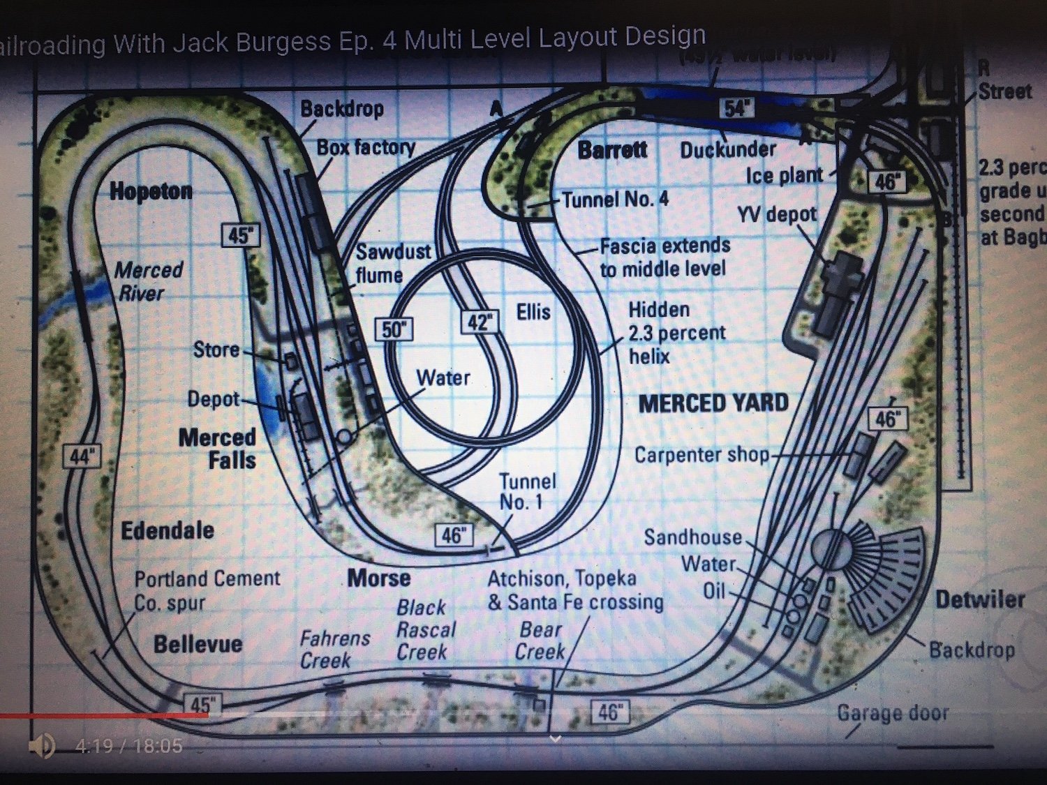Model Railroad Layout Plan by Jack Burgess - reprinted here with his permission.